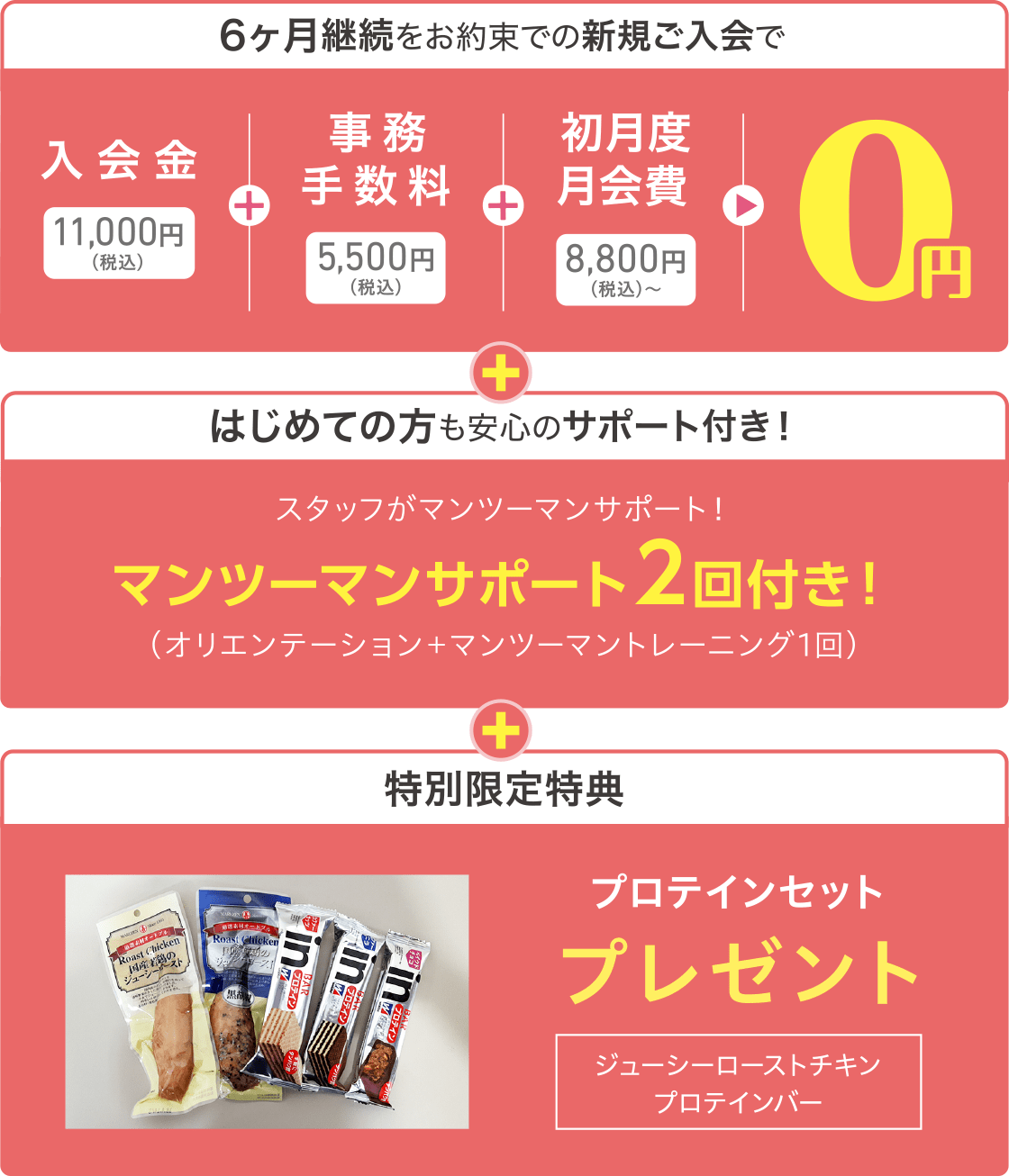 6ヶ月継続をお約束での新規ご入会で、入会金11,000円(税込)+事務手数料5,500円(税込)+初月度月会費8,800円(税込)〜=0円 + はじめての方も安心のサポート付き!スタッフがマンツーマンサポート!マンツーマンサポート2回付き(オリエンテーション+マンツーマントレーニング1回) + 【特別限定特典】プロテインセットプレゼン