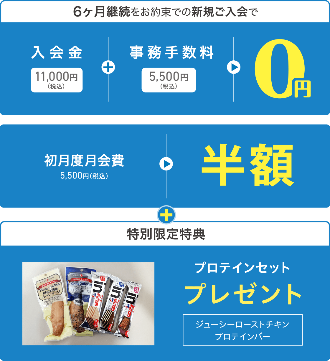 6ヶ月継続をお約束での新規ご入会で、入会金11,000円(税込)+事務手数料5,500円(税込)=0円/初月度月会費5,500円(税込)半額 + 【特別限定特典】プロテインセットプレゼント