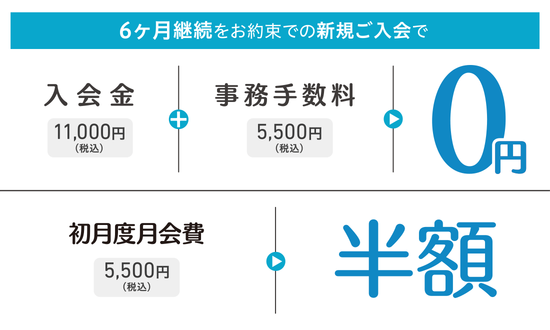 6ヶ月継続をお約束での新規ご入会で、入会金11,000円(税込)+事務手数料5,500円(税込)=0円/初月度月会費5,500円(税込)半額
