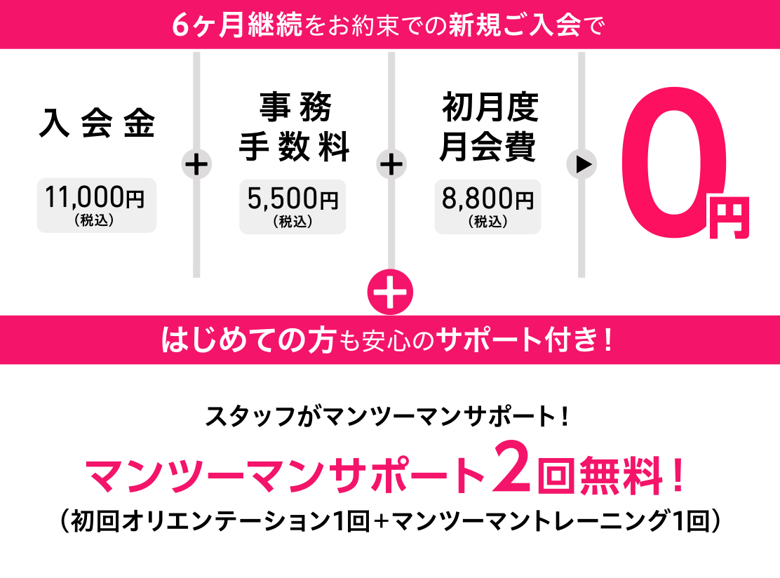 6ヶ月継続をお約束での新規ご入会で入会金11,000円(税込)+事務手数料5,500円(税込)+初月度月会費8,800円(税込)= 0円 + はじめての方も安心のサポート付き! スタッフがマンツーマンサポート! マンツーマンサポート2回無料!(オリエンテーション+マンツーマントレーニング1回)