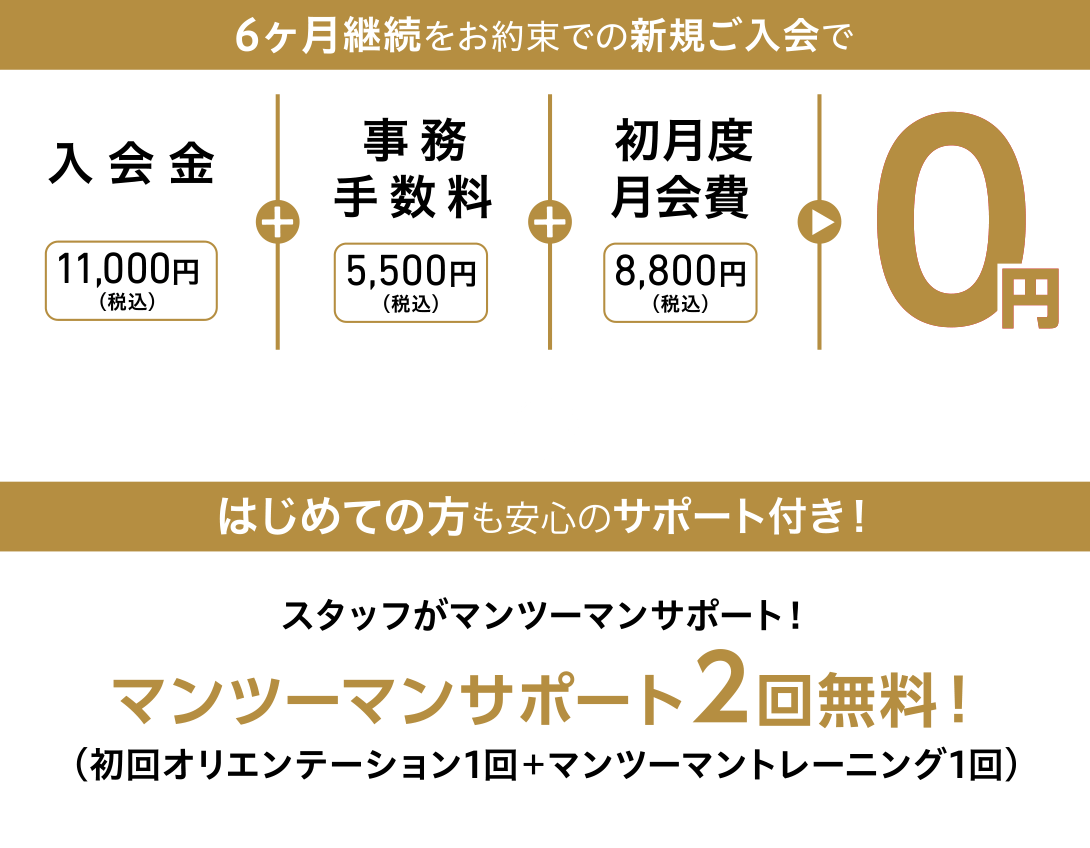 6ヶ月継続をお約束での新規ご入会で入会金11,000円(税込)+事務手数料5,500円(税込)+初月度月会費8,800円(税込)= 0円 + はじめての方も安心のサポート付き! スタッフがマンツーマンサポート! マンツーマンサポート2回無料!(初回オリエンテーション1回+マンツーマントレーニング1回)