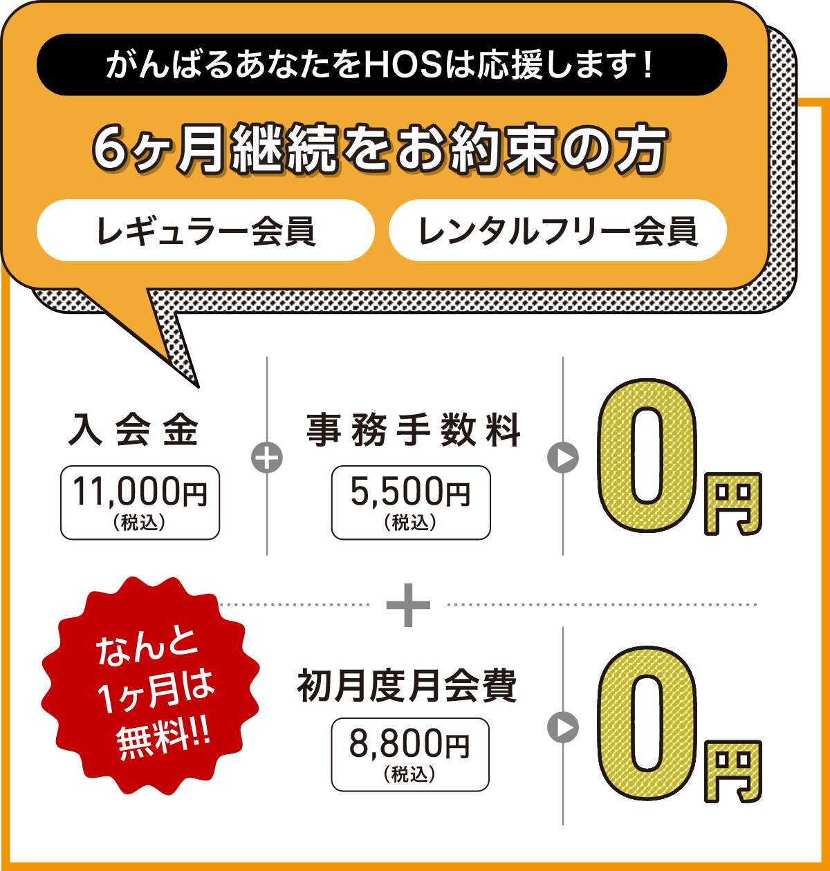 頑張るあなたをHOSは応援します! 6ヶ月継続をお約束の方 レギュラー会員 レンタルフリー会員 入会金11,000円(税込)+事務手数料5,500円(税込)が0円 さらに 初月度月会費 8,800円(税込)が0円 なんと1ヶ月は無料!!