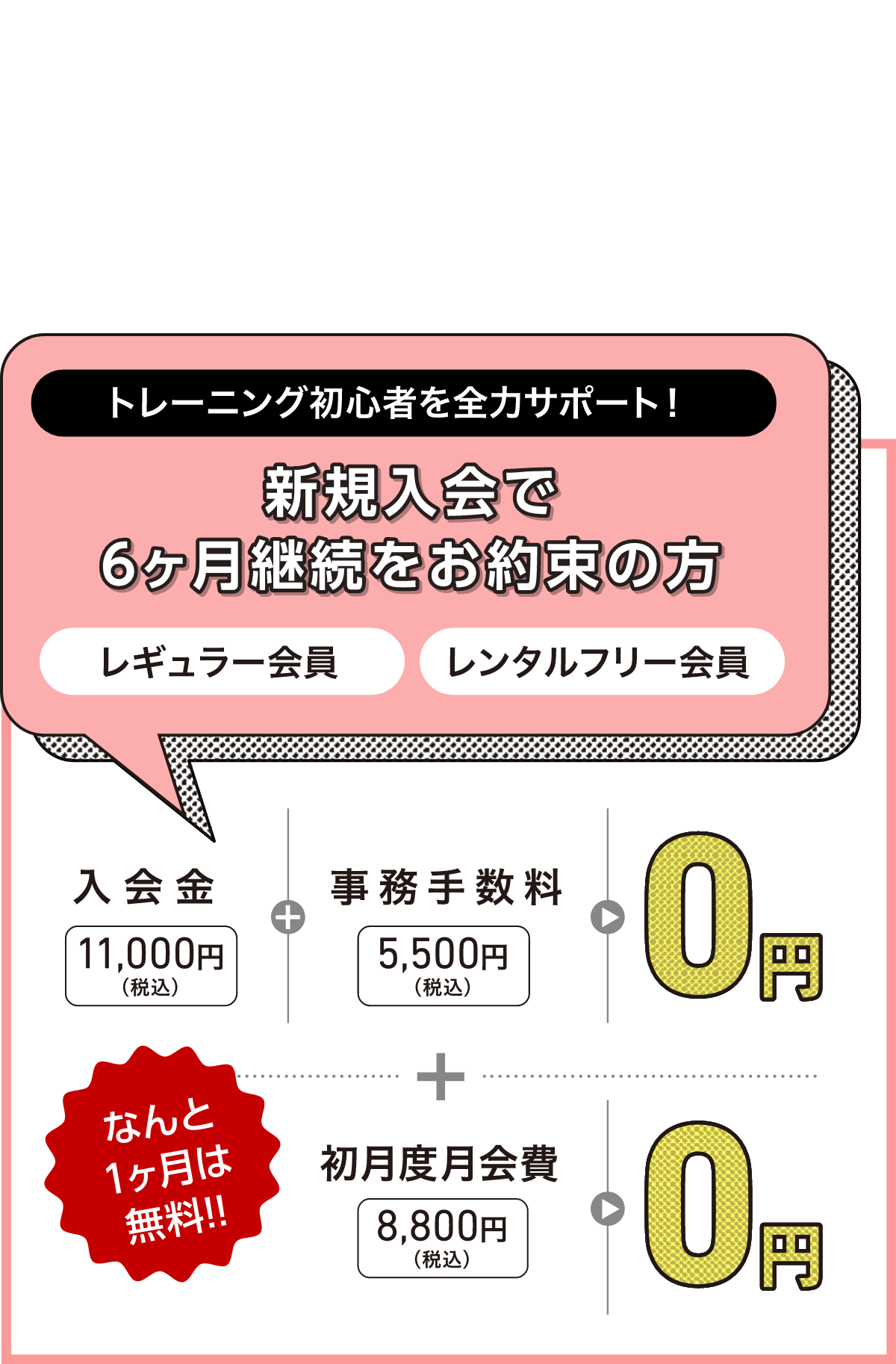 新規入会の方はさらにお得! トレーニング初心者を全力サポート! 新規入会で6ヶ月継続をお約束の方 レギュラー会員 レンタルフリー会員 入会金11,000円(税込)+事務手数料5,500円(税込)が0円 さらに 初月度月会費 8,800円(税込)が0円 なんと1ヶ月は無料!!