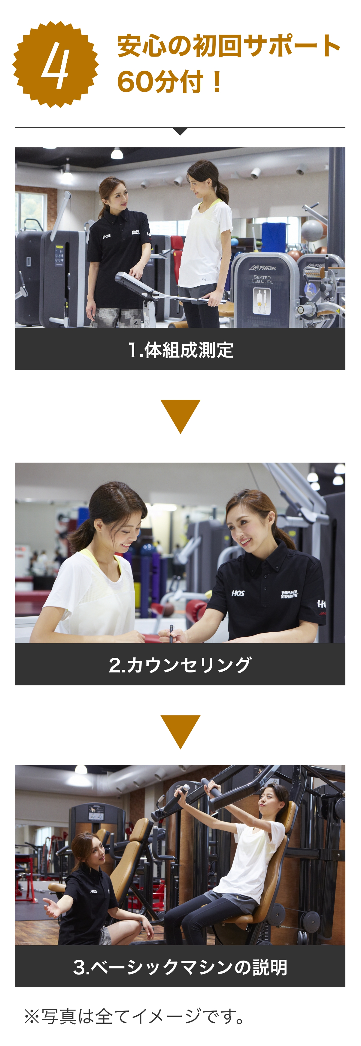 特典4 初回サポート60分付き