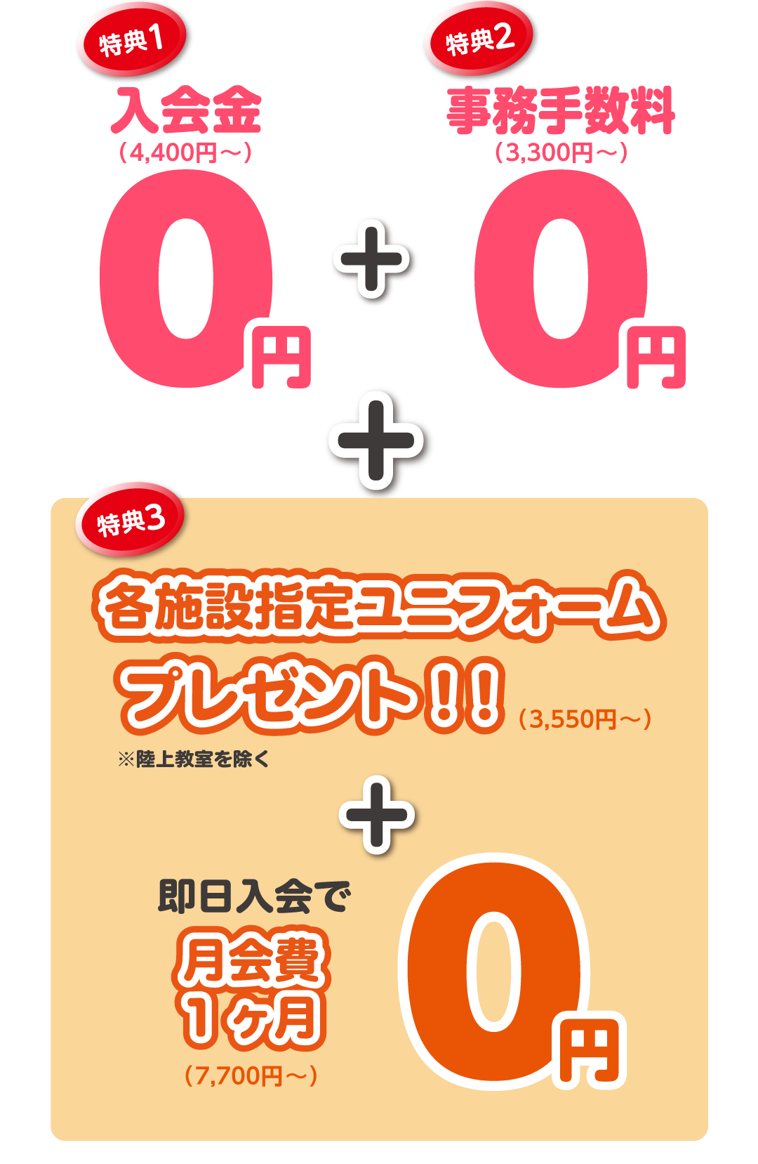 特典1入会金(4,400円)が0円+特典2事務手数料(3,300円)が0円+特典3各施設指定ユニフォームプレゼント!!+即日入会で月会費1ヶ月0円